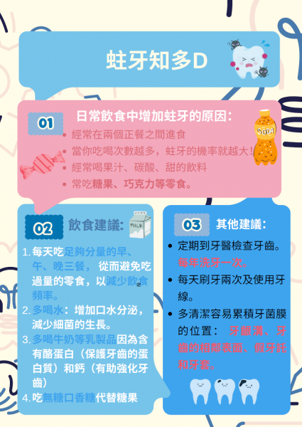 蛀牙知多啲 蛀牙知多啲